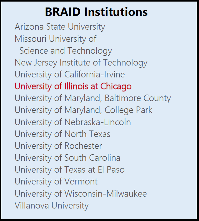 list of institutions